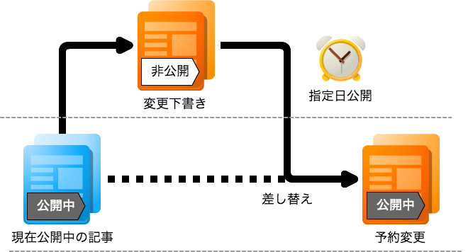指定日公開